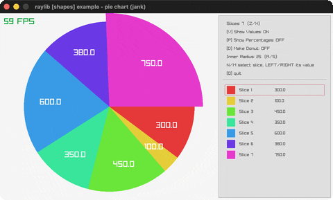 pie-chart